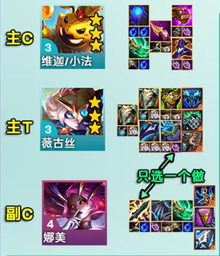 金铲铲之战s12七D公式小法阵容怎么玩图三 金铲铲之战s12七D公式小法阵容怎么玩图三