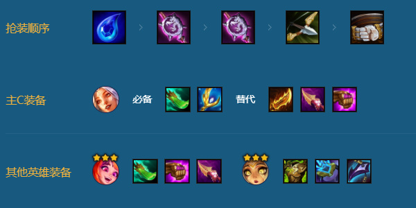 金铲铲之战7仙女迦娜阵容怎么搭配图三 金铲铲之战7仙女迦娜阵容怎么搭配图三