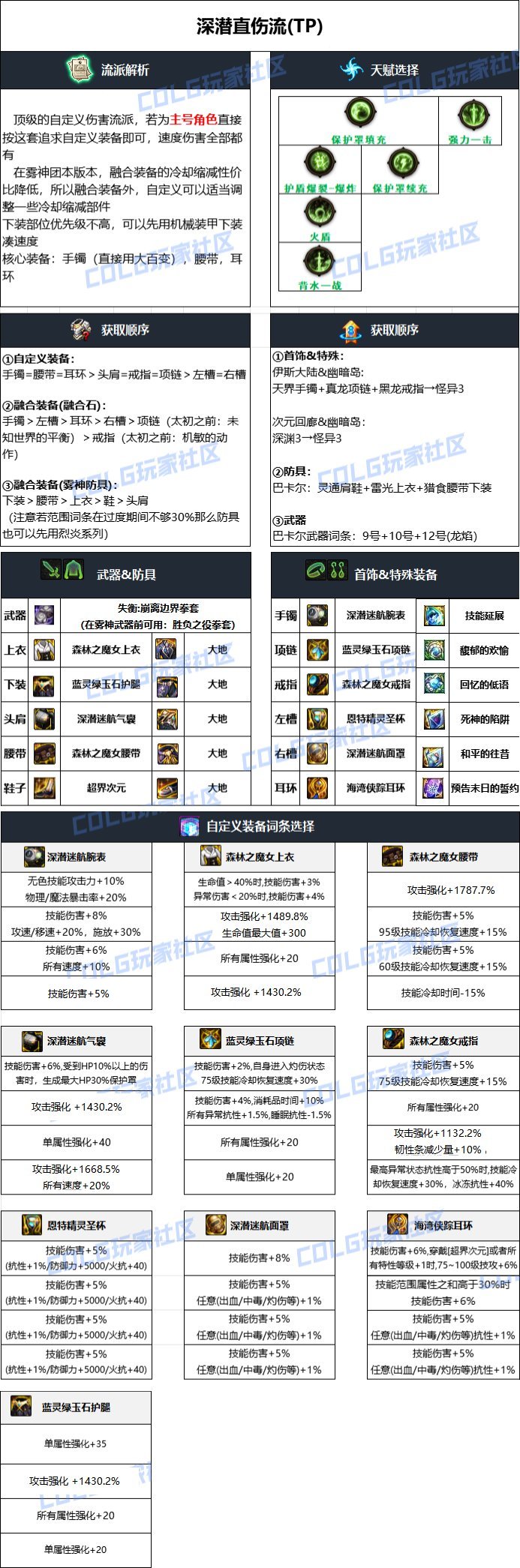 DNF2024国庆版本男散打毕业装备怎么搭配_DNF2024国庆版本男散打毕业装备一览