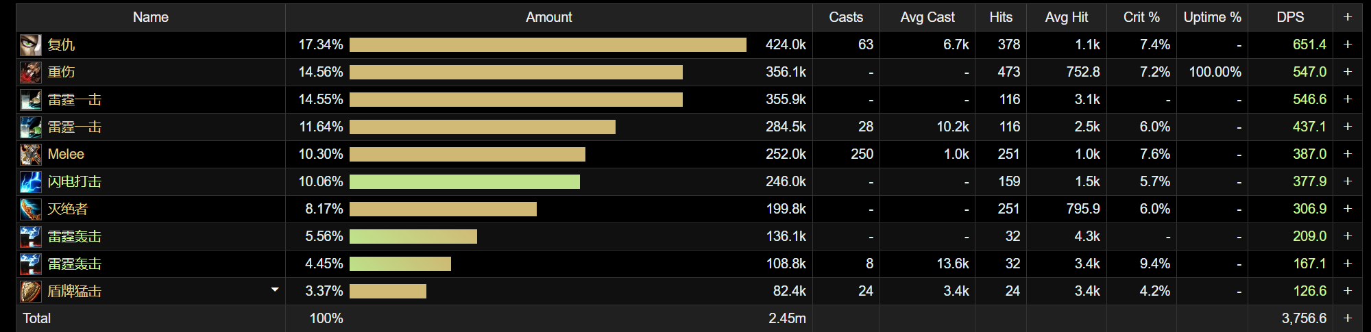 魔兽世界11.0防战山丘之王英雄天赋效果是什么_wow11.0防战山丘之王天赋效果一览