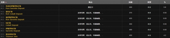 魔兽世界血玉护符图纸怎么获得_wowwlk血玉护符图纸购买位置